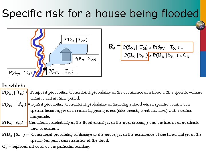 Specific risk for a house being flooded P(DB |SVT ) P(RX |SVT) P(SQT| TM)