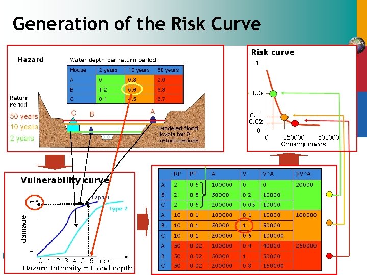 Generation of the Risk Curve 