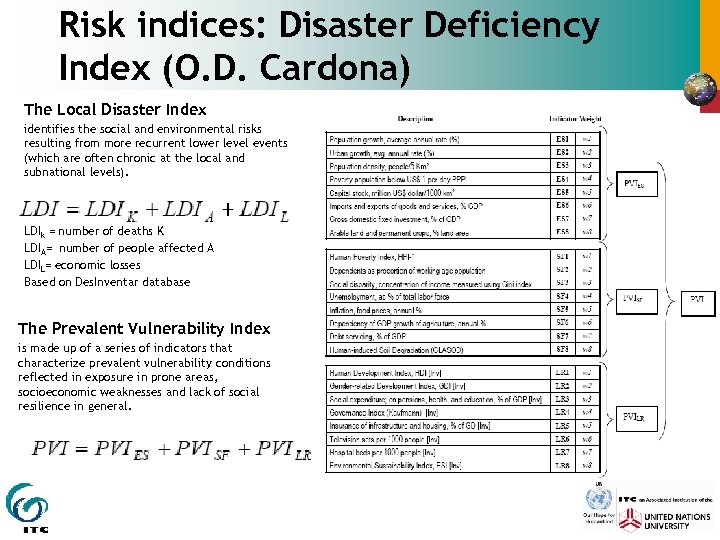 Risk indices: Disaster Deficiency Index (O. D. Cardona) The Local Disaster Index identifies the