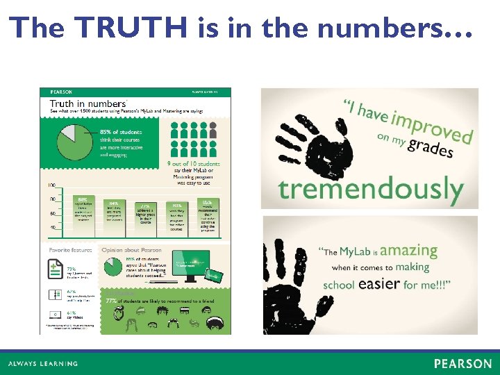 The TRUTH is in the numbers… 