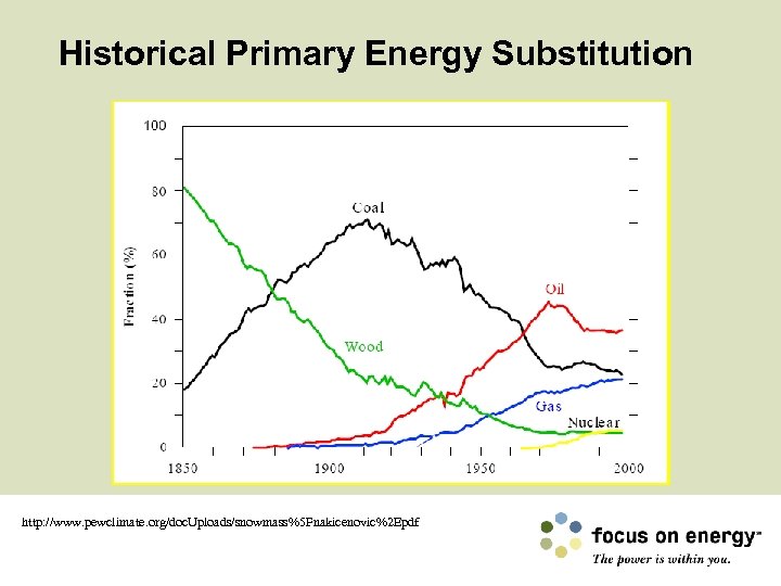 Historical Primary Energy Substitution http: //www. pewclimate. org/doc. Uploads/snowmass%5 Fnakicenovic%2 Epdf 