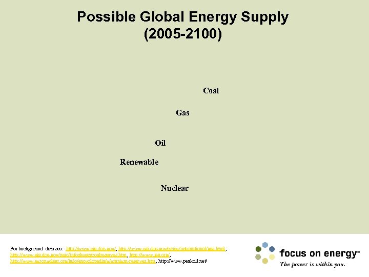 Possible Global Energy Supply (2005 -2100) Coal Gas Oil Renewable Nuclear For background data