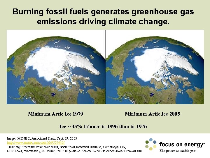 Burning fossil fuels generates greenhouse gas emissions driving climate change. Minimum Artic Ice 1979