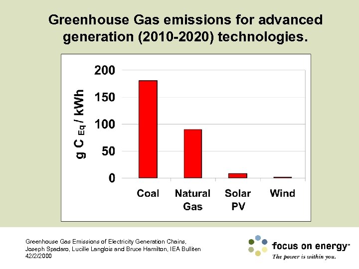Greenhouse Gas emissions for advanced generation (2010 -2020) technologies. Greenhouse Gas Emissions of Electricity