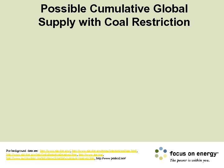 Possible Cumulative Global Supply with Coal Restriction For background data see: http: //www. eia.