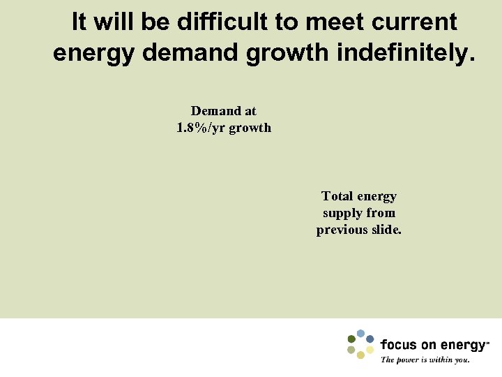 It will be difficult to meet current energy demand growth indefinitely. Demand at 1.
