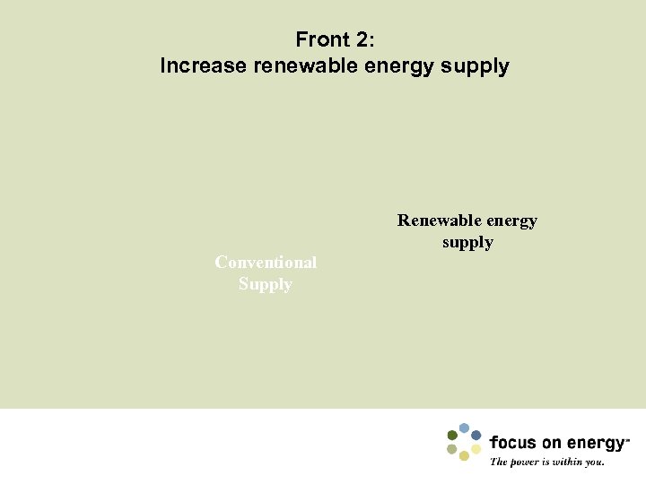 Front 2: Increase renewable energy supply Renewable energy supply Conventional Supply 