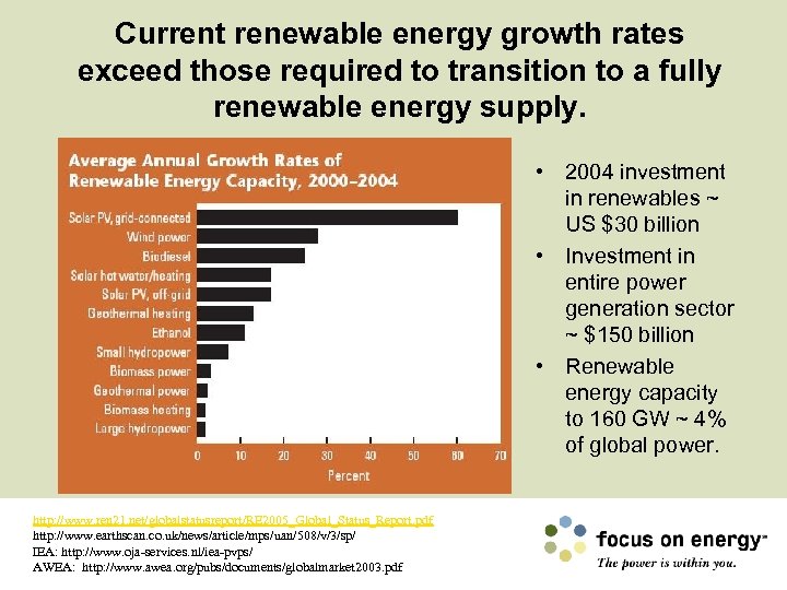 Current renewable energy growth rates exceed those required to transition to a fully renewable
