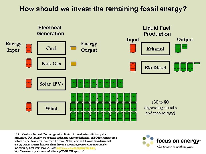 How should we invest the remaining fossil energy? Electrical Generation Energy Input Coal Liquid