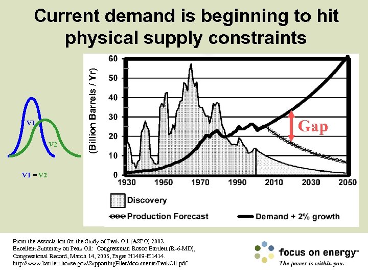 V 1 V 2 (Billion Barrels / Yr) Current demand is beginning to hit