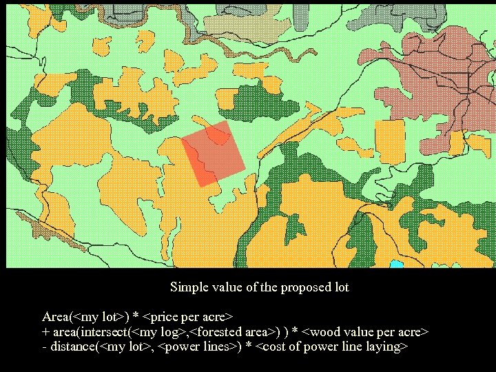 Advantages of Spatial Databases Simple value of the proposed lot Area(<my lot>) * <price