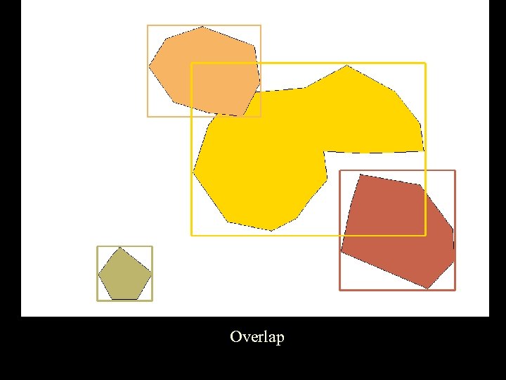 R-Tree Indexing Overlap 