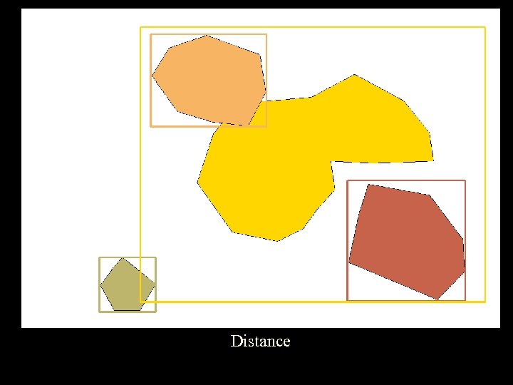 R-Tree Indexing Distance 