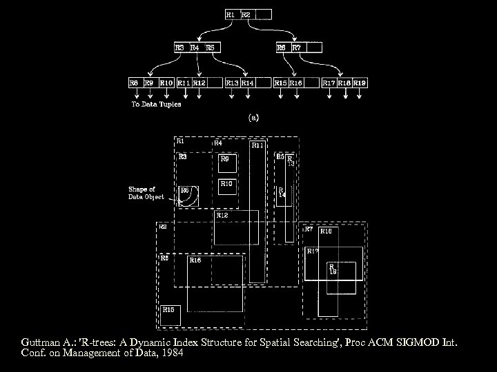 Guttman A. : 'R-trees: A Dynamic Index Structure for Spatial Searching', Proc ACM SIGMOD