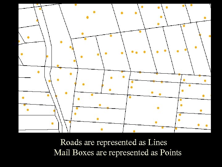 Roads are represented as Lines Mail Boxes are represented as Points 