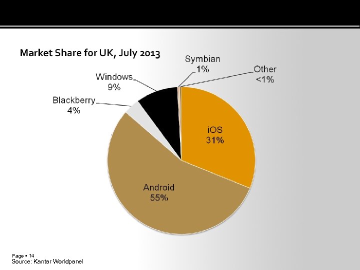 Page 14 Source: Kantar Worldpanel 