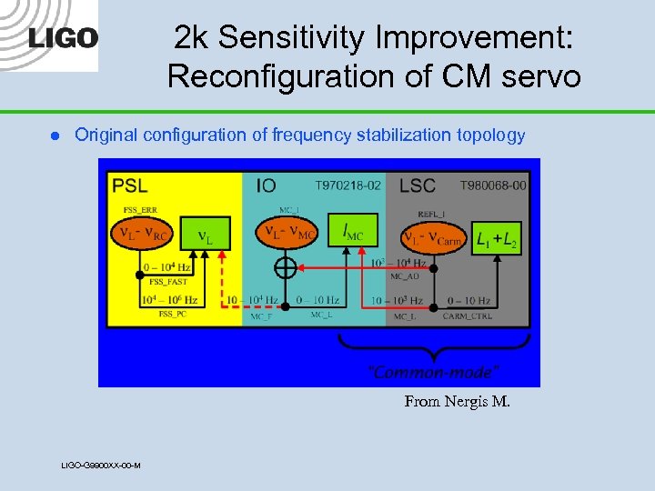 2 k Sensitivity Improvement: Reconfiguration of CM servo l Original configuration of frequency stabilization