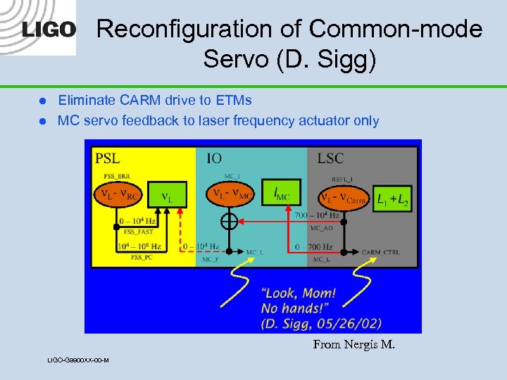 Reconfiguration of Common-mode Servo (D. Sigg) l l Eliminate CARM drive to ETMs MC