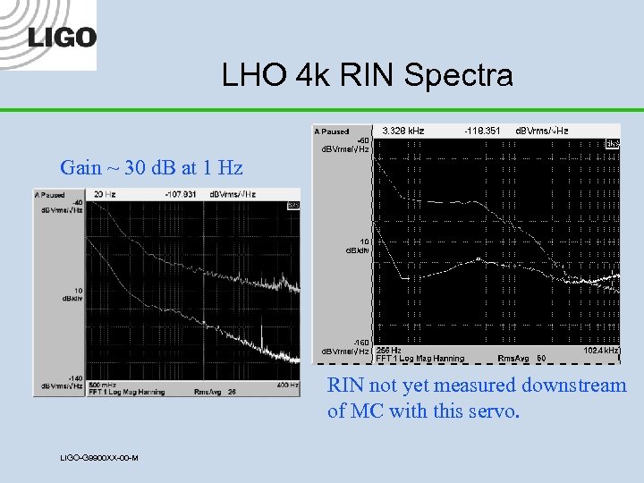 LHO 4 k RIN Spectra Gain ~ 30 d. B at 1 Hz RIN