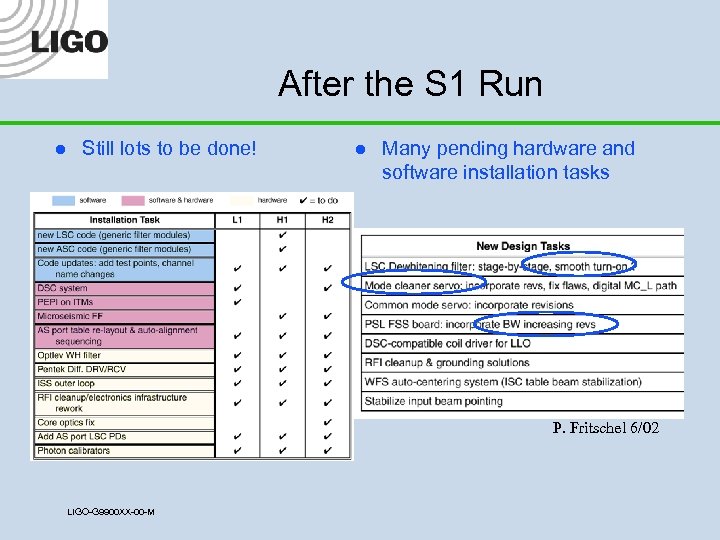 After the S 1 Run l Still lots to be done! l Many pending
