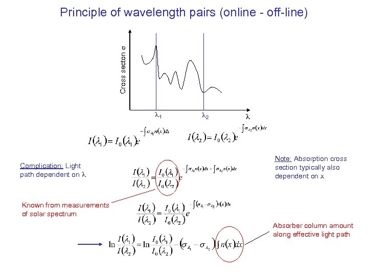 Cross secton Principle of wavelength pairs (online - off-line) 1 Complication: Light path dependent
