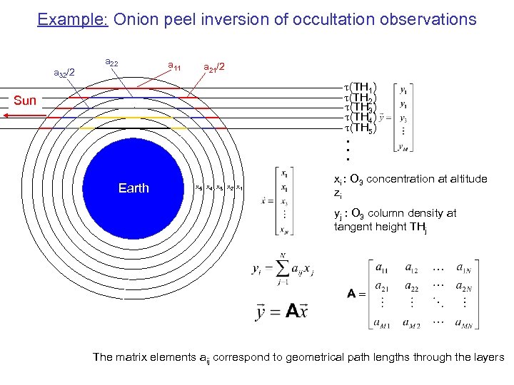 Example: Onion peel inversion of occultation observations a 32/2 a 22 a 11 a