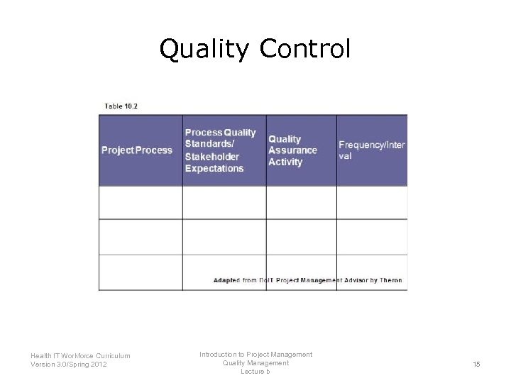 Quality Control Introduction to Project Management Health IT Workforce Curriculum Quality Management Version 3.