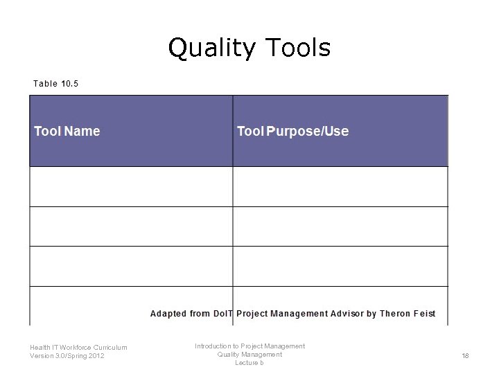 Quality Tools Introduction to Project Management Health IT Workforce Curriculum Quality Management Version 3.