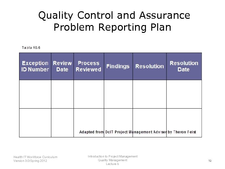 Quality Control and Assurance Problem Reporting Plan Introduction to Project Management Health IT Workforce