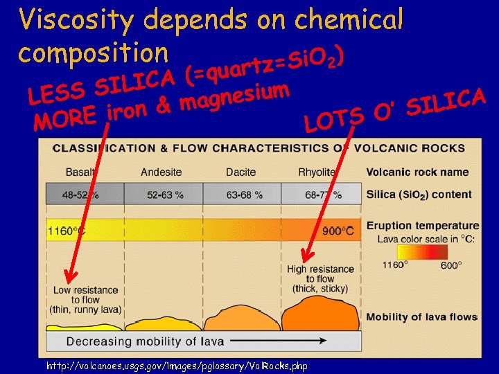 Viscosity depends on chemical composition z=Si. O 2) rt (=qua r SILICA LESS agnesium