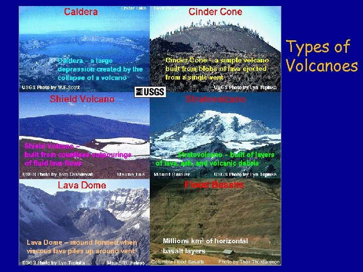 Types of Volcanoes Flood Basalts Millions km 3 of horizontal basalt layers Columbia Flood