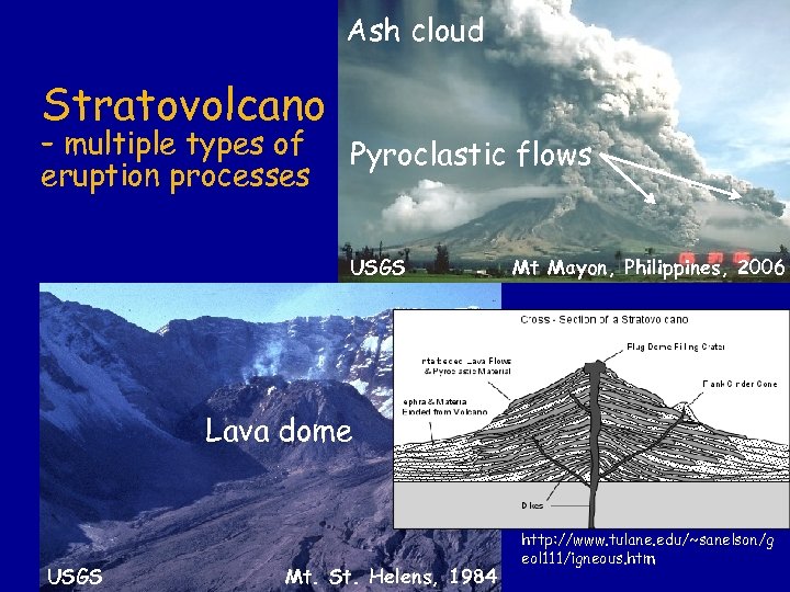 Ash cloud Stratovolcano – multiple types of eruption processes Pyroclastic flows USGS Mt Mayon,