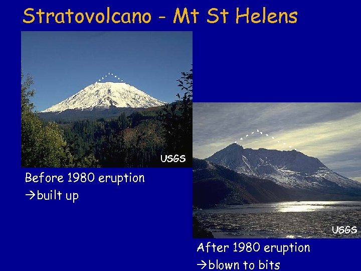 Stratovolcano - Mt St Helens USGS Before 1980 eruption built up USGS After 1980