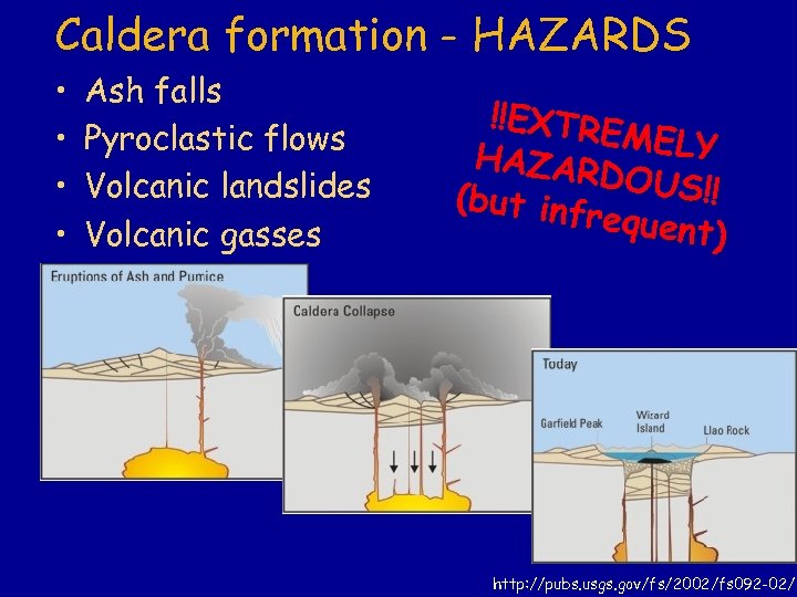 Caldera formation - HAZARDS • • Ash falls Pyroclastic flows Volcanic landslides Volcanic gasses