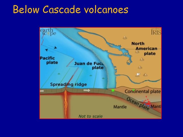 Below Cascade volcanoes 