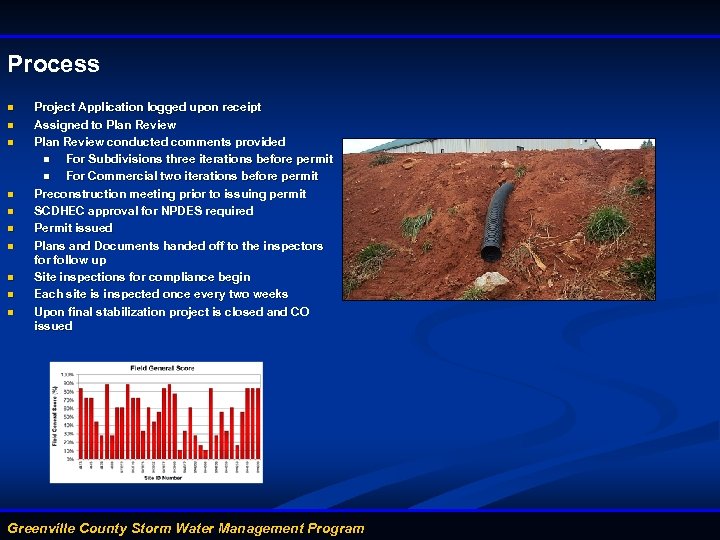 Process n n n n n Project Application logged upon receipt Assigned to Plan