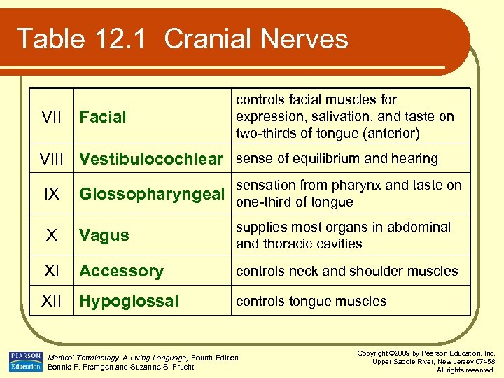 Table 12. 1 Cranial Nerves VII Facial controls facial muscles for expression, salivation, and