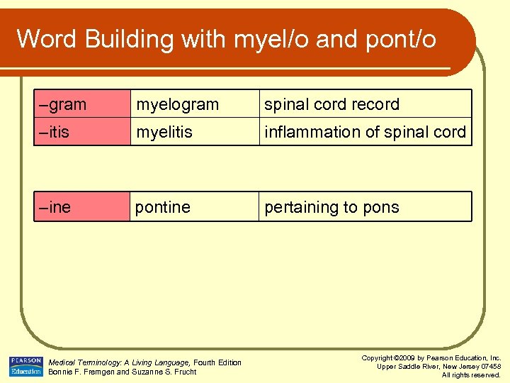 Word Building with myel/o and pont/o –gram myelogram spinal cord record –itis myelitis inflammation