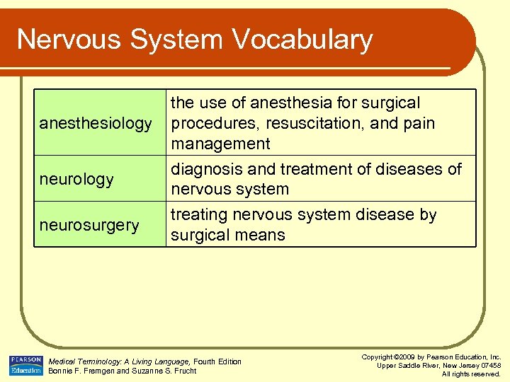 Nervous System Vocabulary anesthesiology neurosurgery the use of anesthesia for surgical procedures, resuscitation, and