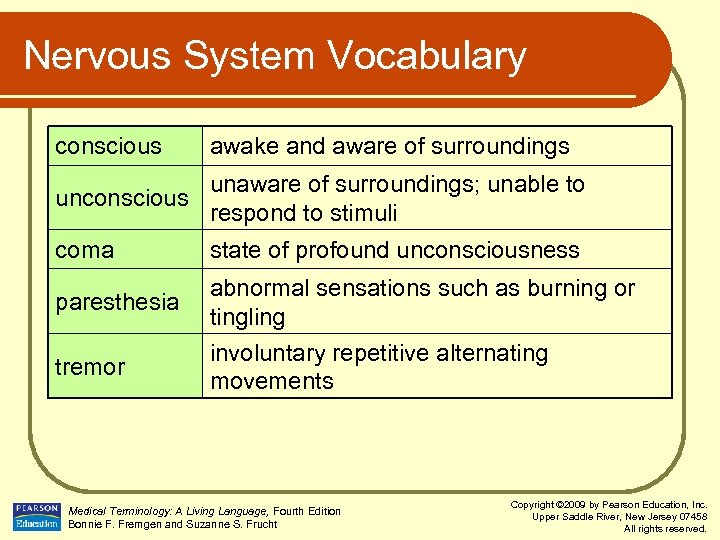 Nervous System Vocabulary conscious awake and aware of surroundings unaware of surroundings; unable to