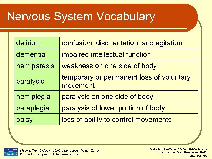 Nervous System Vocabulary delirium confusion, disorientation, and agitation dementia impaired intellectual function hemiparesis weakness