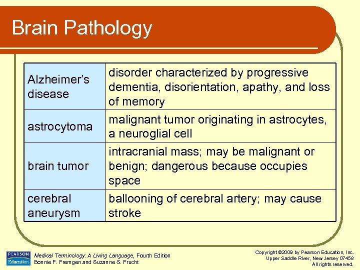 Brain Pathology Alzheimer’s disease astrocytoma brain tumor cerebral aneurysm disorder characterized by progressive dementia,