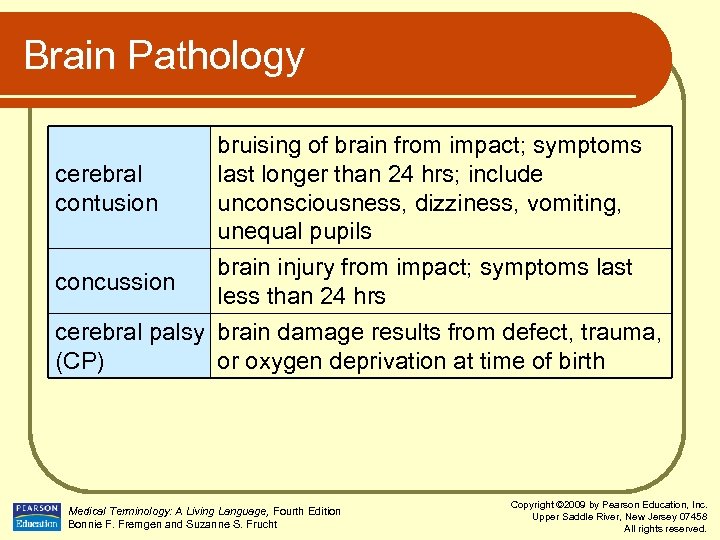 Brain Pathology cerebral contusion concussion bruising of brain from impact; symptoms last longer than