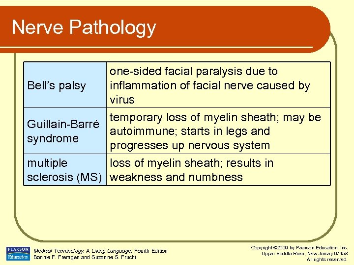 Nerve Pathology one-sided facial paralysis due to Bell’s palsy inflammation of facial nerve caused