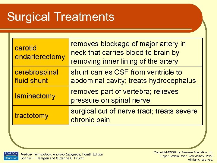 Surgical Treatments removes blockage of major artery in carotid neck that carries blood to