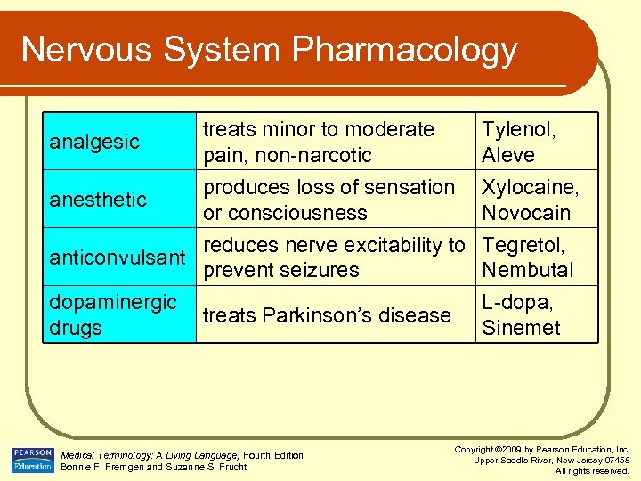 Nervous System Pharmacology analgesic treats minor to moderate pain, non-narcotic Tylenol, Aleve produces loss