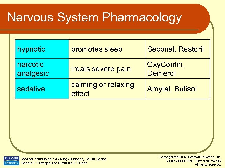 Nervous System Pharmacology hypnotic promotes sleep Seconal, Restoril narcotic analgesic treats severe pain Oxy.