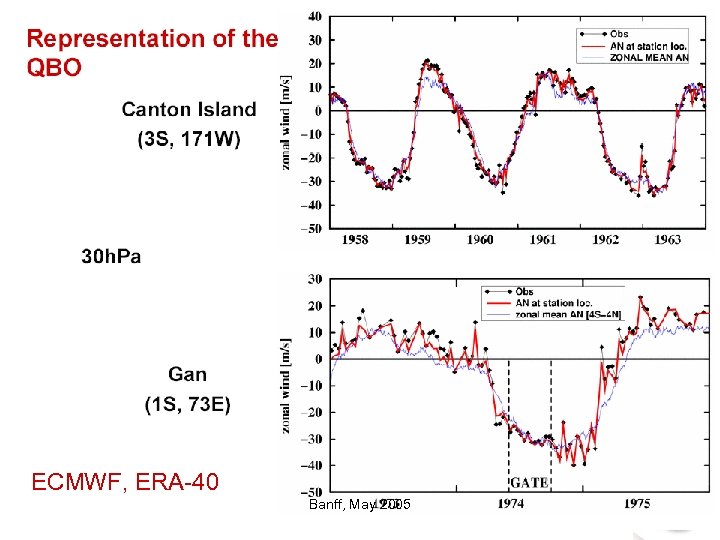 ECMWF, ERA-40 Banff, May 2005 
