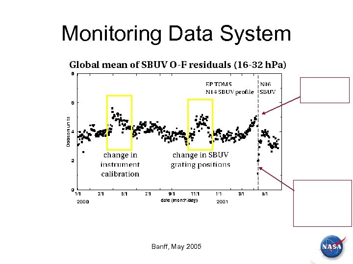 Monitoring Data System Banff, May 2005 