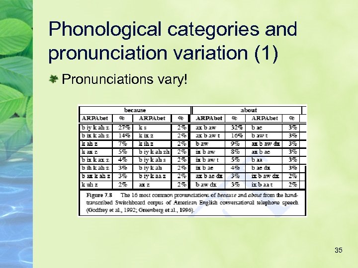Phonological categories and pronunciation variation (1) Pronunciations vary! 35 